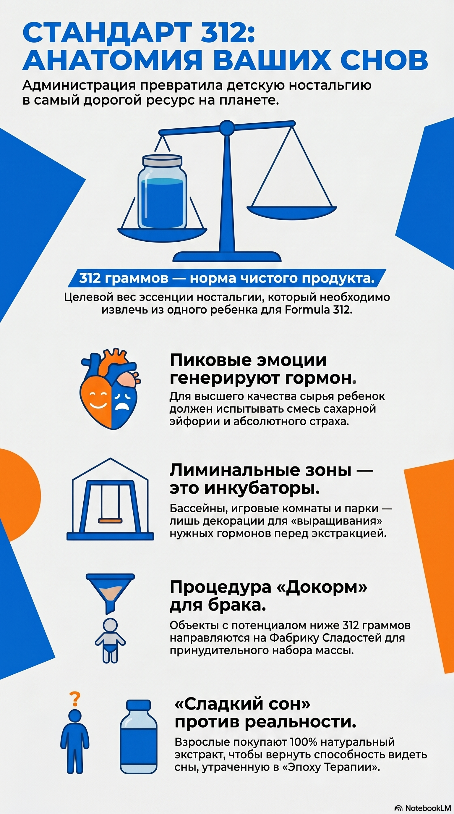График аномалии